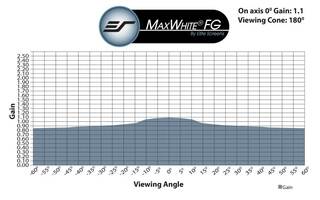 Elite Manual Premium rolós házimozi vetítővászon