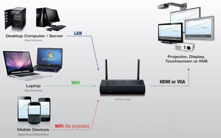 WePresent WiPG1000 Wireless Prezentáció