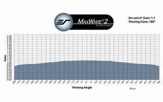 Elite CInema Pro Tab Pull Up hordozható vetítővászon