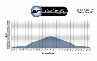 Elite rolós oldalfeszített ALR vetítővászon