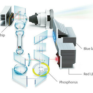 Laser & LED hybrid elven működő Casio projektorok